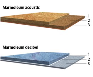 Marmoleum Acoustic